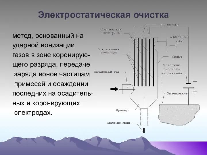 Электростатическая очистка метод, основанный на ударной ионизации газов в зоне коронирую-