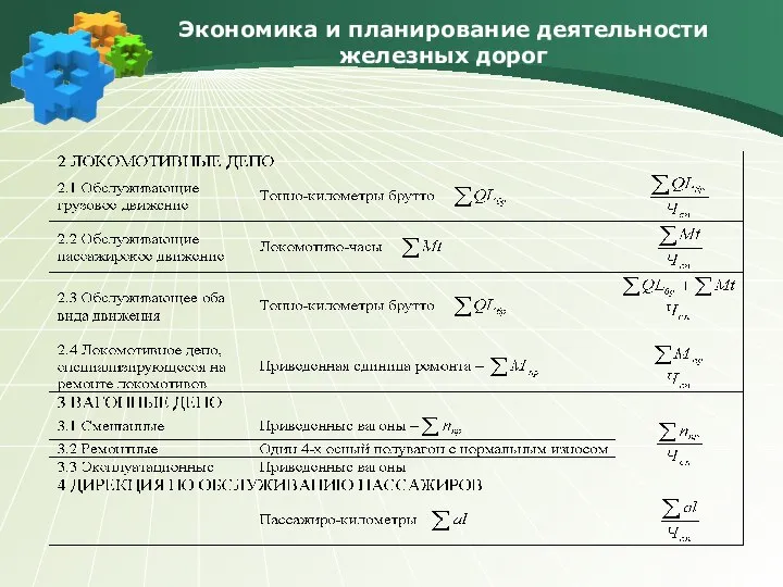 Экономика и планирование деятельности железных дорог