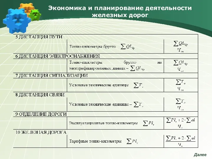 Экономика и планирование деятельности железных дорог Далее