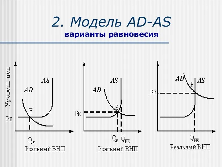 2. Модель AD-AS варианты равновесия