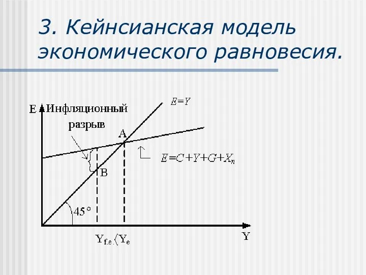 3. Кейнсианская модель экономического равновесия.