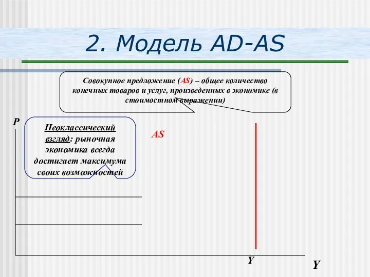 2. Модель AD-AS Совокупное предложение (AS) – общее количество конечных товаров