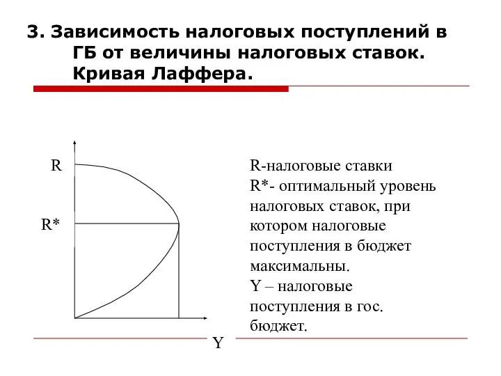 3. Зависимость налоговых поступлений в ГБ от величины налоговых ставок. Кривая Лаффера.