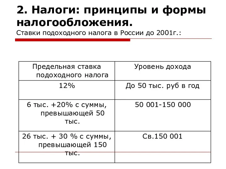 2. Налоги: принципы и формы налогообложения. Ставки подоходного налога в России до 2001г.: