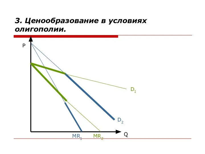 3. Ценообразование в условиях олигополии. P Q D1 D2 MR2 MR1