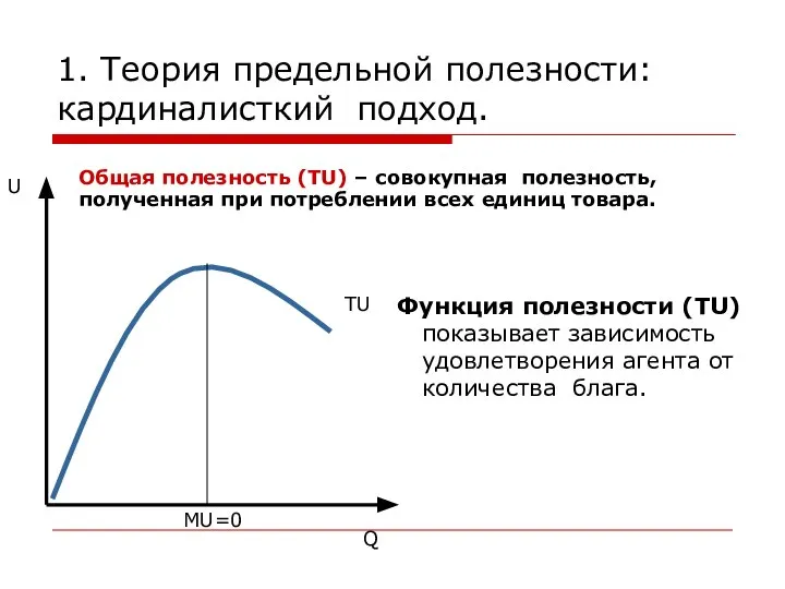 1. Теория предельной полезности: кардиналисткий подход. Функция полезности (TU) показывает зависимость