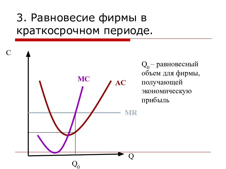 3. Равновесие фирмы в краткосрочном периоде. C Q MC AC MR