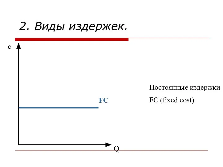 2. Виды издержек. c FC Q Постоянные издержки FC (fixed cost)