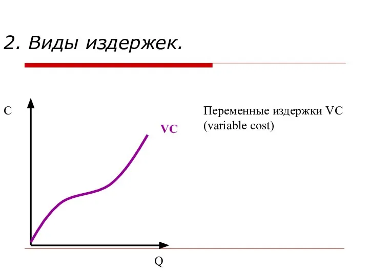 2. Виды издержек. C Q VC Переменные издержки VC (variable cost)