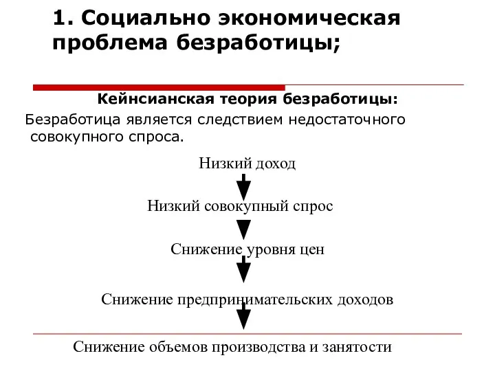 1. Социально экономическая проблема безработицы; Кейнсианская теория безработицы: Безработица является следствием