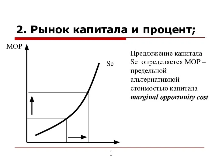 2. Рынок капитала и процент; Sc I MOP Предложение капитала Sc