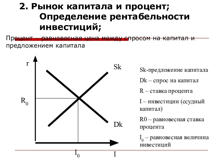 2. Рынок капитала и процент; Определение рентабельности инвестиций; Процент – равновесная