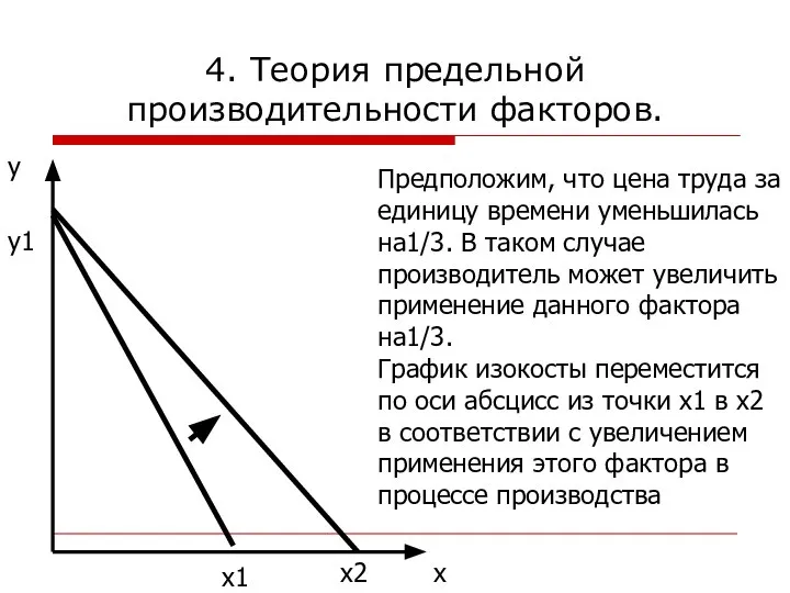 4. Теория предельной производительности факторов. х1 х2 х у у1 Предположим,