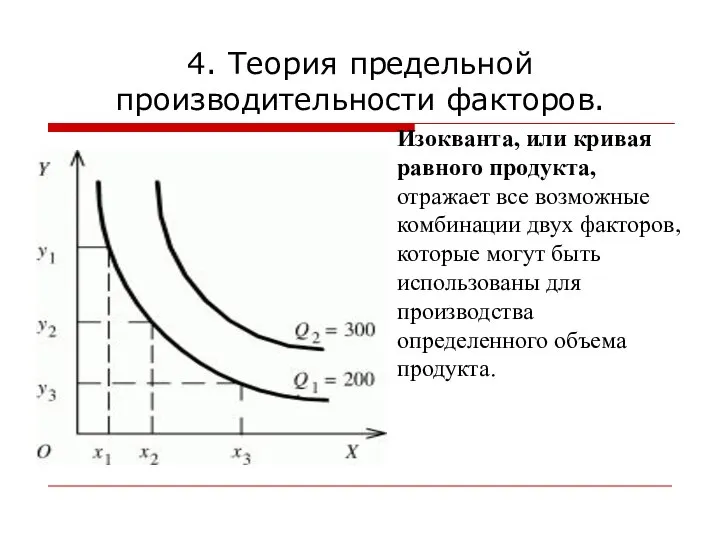 4. Теория предельной производительности факторов. Изокванта, или кривая равного продукта, отражает