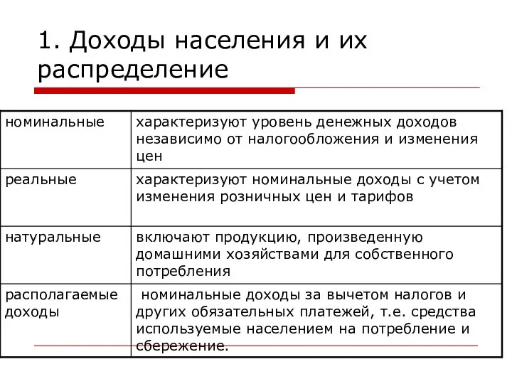 1. Доходы населения и их распределение