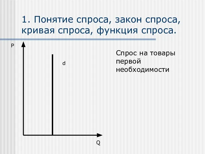 1. Понятие спроса, закон спроса, кривая спроса, функция спроса. P Q