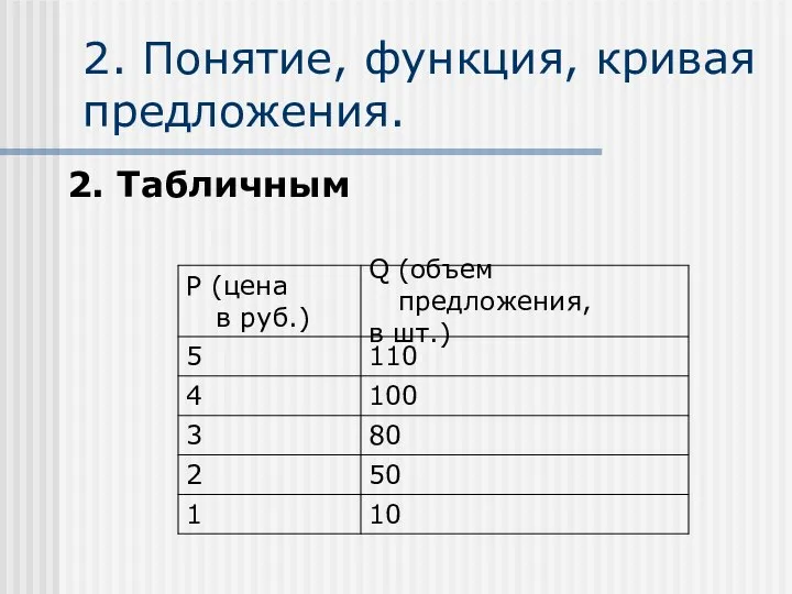 2. Понятие, функция, кривая предложения. 2. Табличным