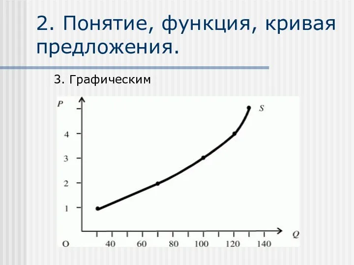 2. Понятие, функция, кривая предложения. 3. Графическим