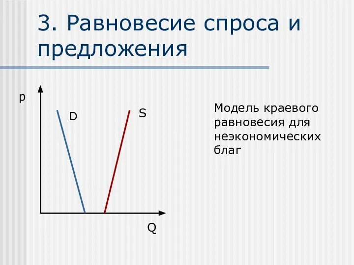 3. Равновесие спроса и предложения D S p Q Модель краевого равновесия для неэкономических благ