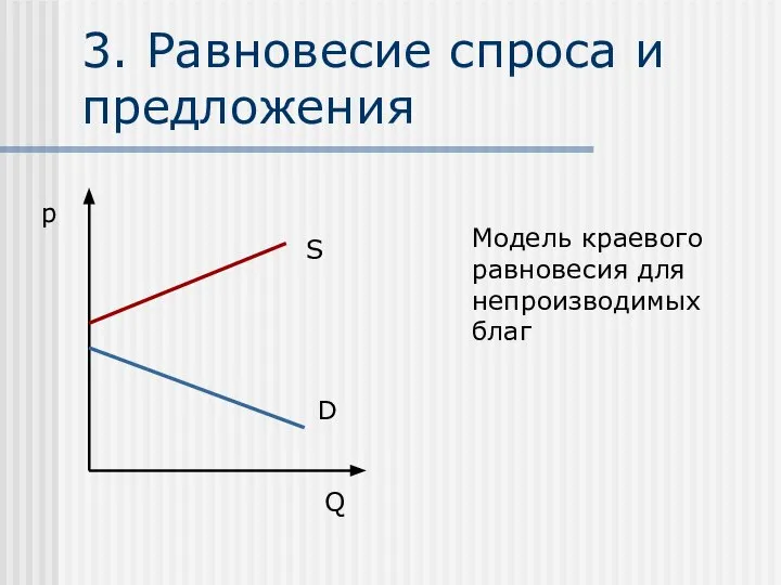 3. Равновесие спроса и предложения D S p Q Модель краевого равновесия для непроизводимых благ