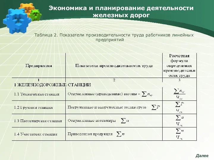 Экономика и планирование деятельности железных дорог Таблица 2. Показатели производительности труда работников линейных предприятий Далее