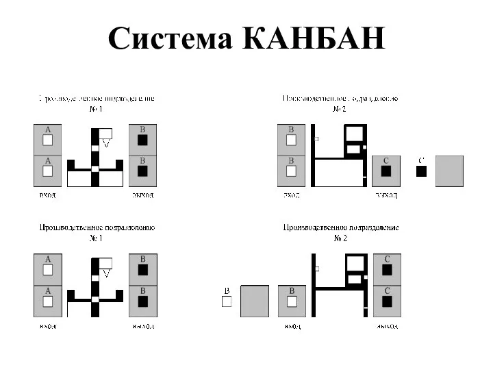 Система КАНБАН