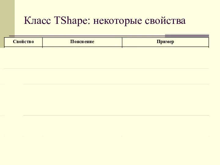 Класс TShape: некоторые свойства