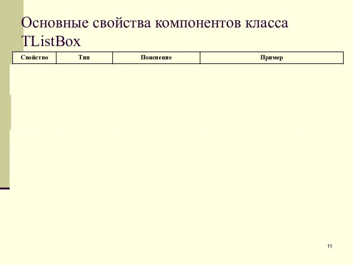 Основные свойства компонентов класса TListBox