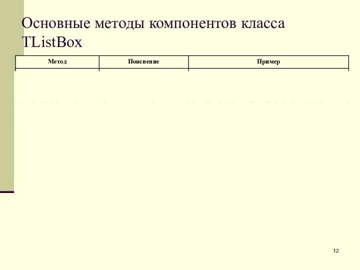 Основные методы компонентов класса TListBox