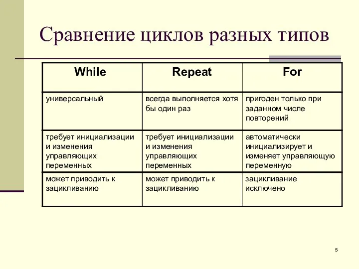 Сравнение циклов разных типов