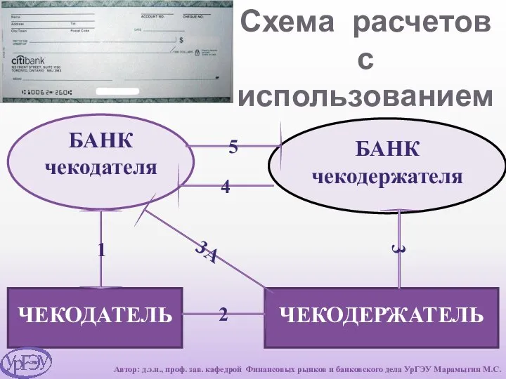 Схема расчетов с использованием чеков БАНК чекодателя БАНК чекодержателя ЧЕКОДАТЕЛЬ ЧЕКОДЕРЖАТЕЛЬ