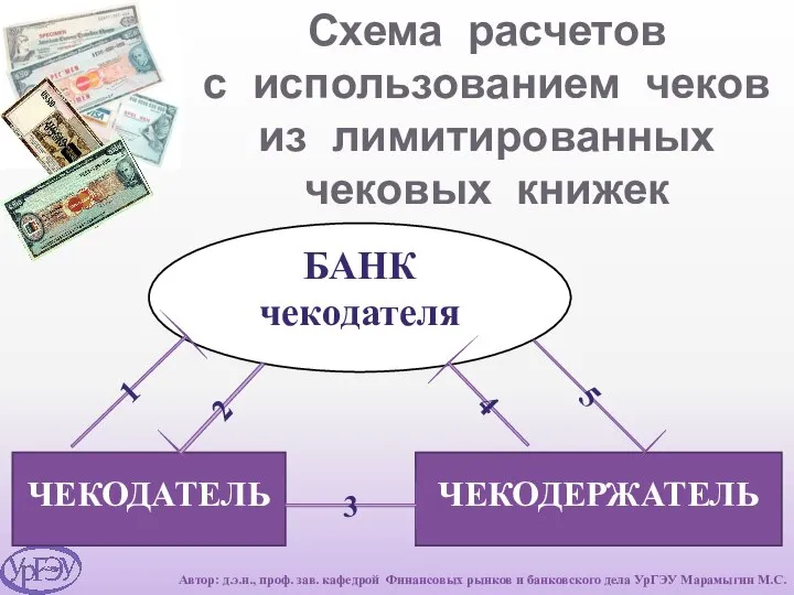Схема расчетов с использованием чеков из лимитированных чековых книжек ЧЕКОДАТЕЛЬ ЧЕКОДЕРЖАТЕЛЬ