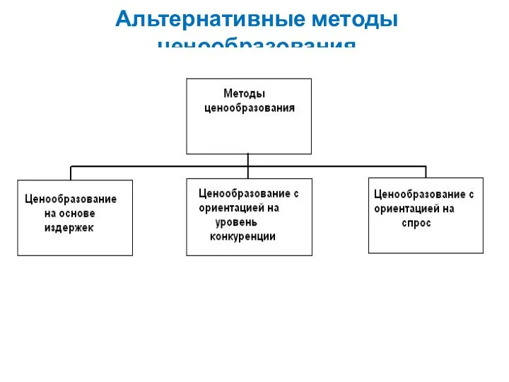 Альтернативные методы ценообразования