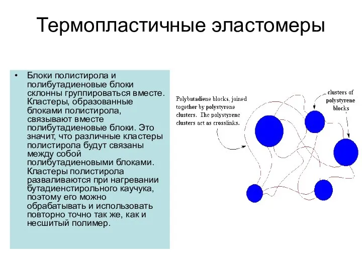 Термопластичные эластомеры Блоки полистирола и полибутадиеновые блоки склонны группироваться вместе. Кластеры,