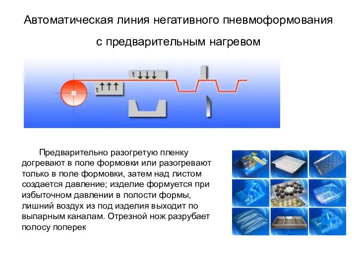 Автоматическая линия негативного пневмоформования с предварительным нагревом Предварительно разогретую пленку догревают