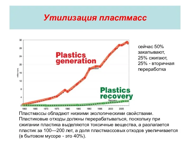 Утилизация пластмасс Пластмассы обладают низкими экологическими свойствами. Пластиковые отходы должны перерабатываться,