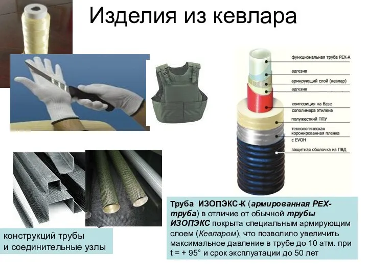 Изделия из кевлара конструкций трубы и соединительные узлы Труба ИЗОПЭКС-К (армированная