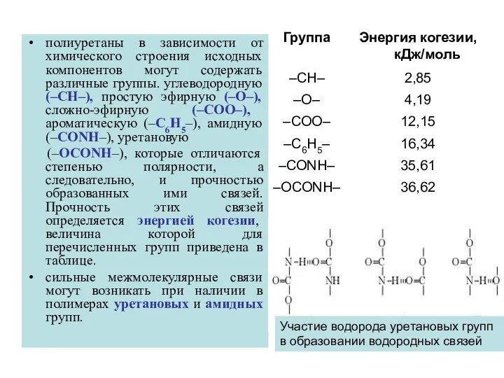 полиуретаны в зависимости от химического строения исходных компонентов могут содержать различные