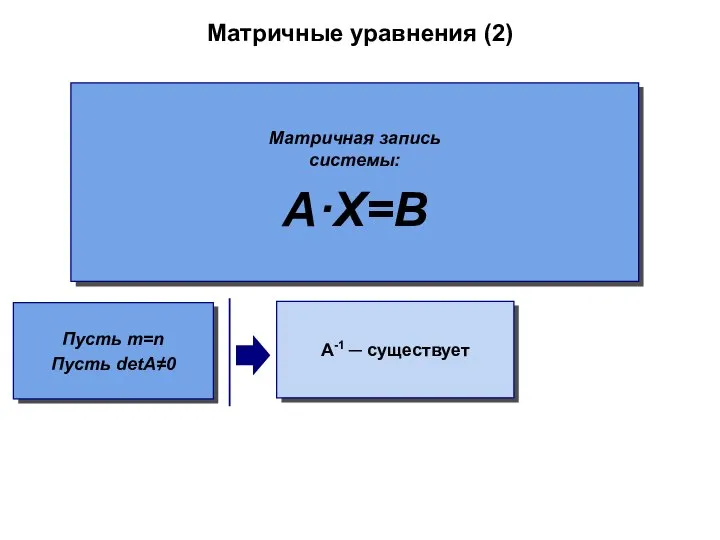 Матричные уравнения (2) Матричная запись системы: A·X=B A-1 ─ существует Пусть m=n Пусть detA≠0