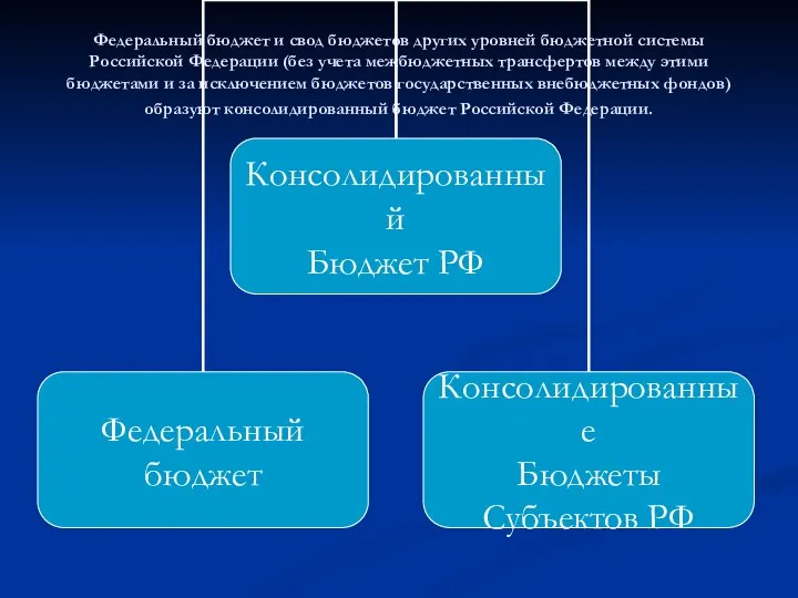 Федеральный бюджет и свод бюджетов других уровней бюджетной системы Российской Федерации