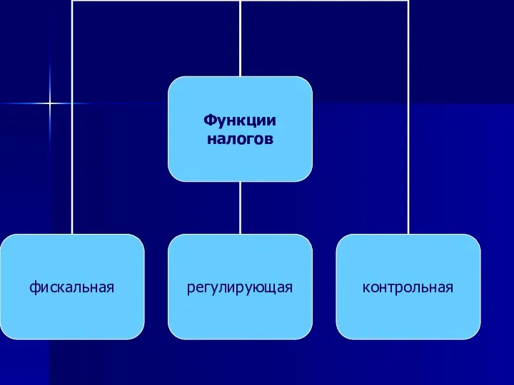 Функции налогов