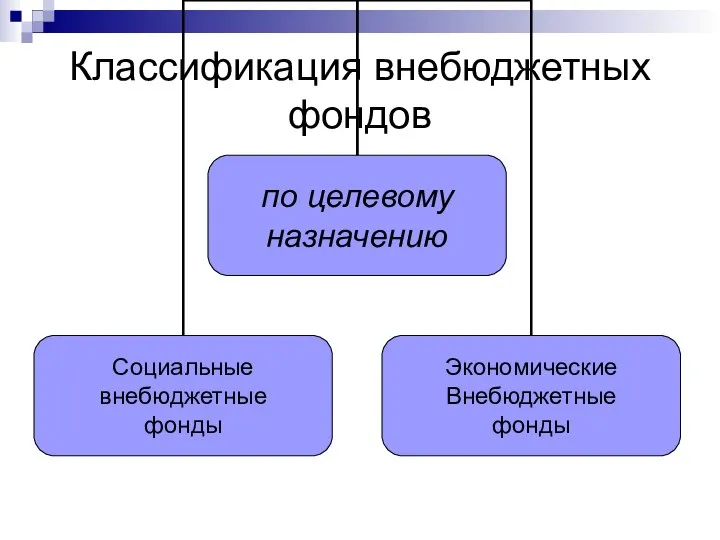 Классификация внебюджетных фондов