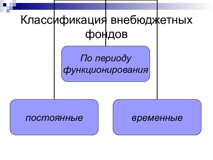 Классификация внебюджетных фондов