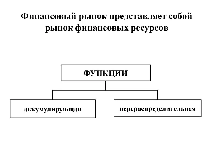 Финансовый рынок представляет собой рынок финансовых ресурсов