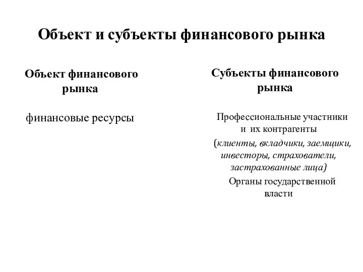 Объект и субъекты финансового рынка Объект финансового рынка финансовые ресурсы Субъекты