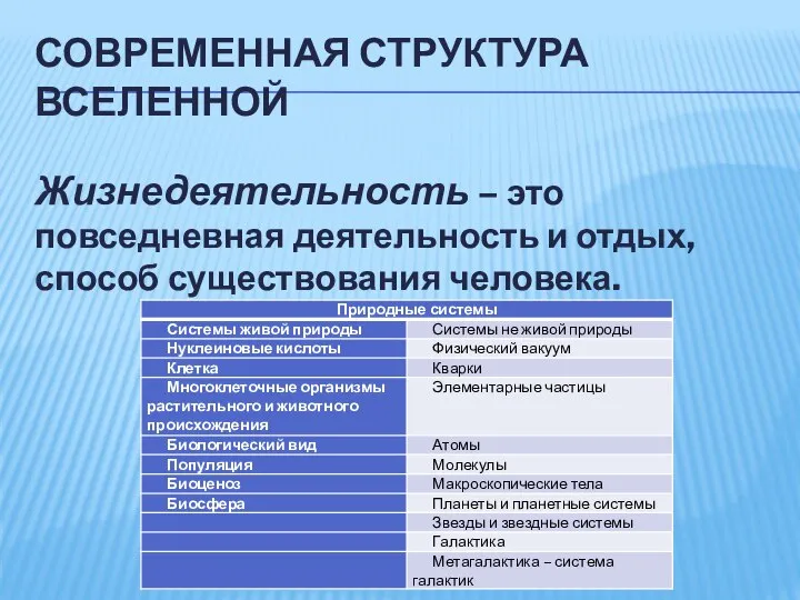 СОВРЕМЕННАЯ СТРУКТУРА ВСЕЛЕННОЙ Жизнедеятельность – это повседневная деятельность и отдых, способ существования человека.