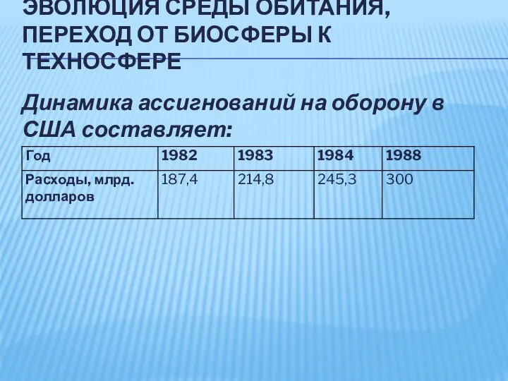 ЭВОЛЮЦИЯ СРЕДЫ ОБИТАНИЯ, ПЕРЕХОД ОТ БИОСФЕРЫ К ТЕХНОСФЕРЕ Динамика ассигнований на оборону в США составляет: