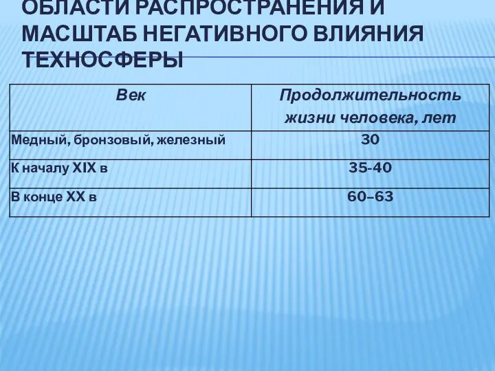 ОБЛАСТИ РАСПРОСТРАНЕНИЯ И МАСШТАБ НЕГАТИВНОГО ВЛИЯНИЯ ТЕХНОСФЕРЫ