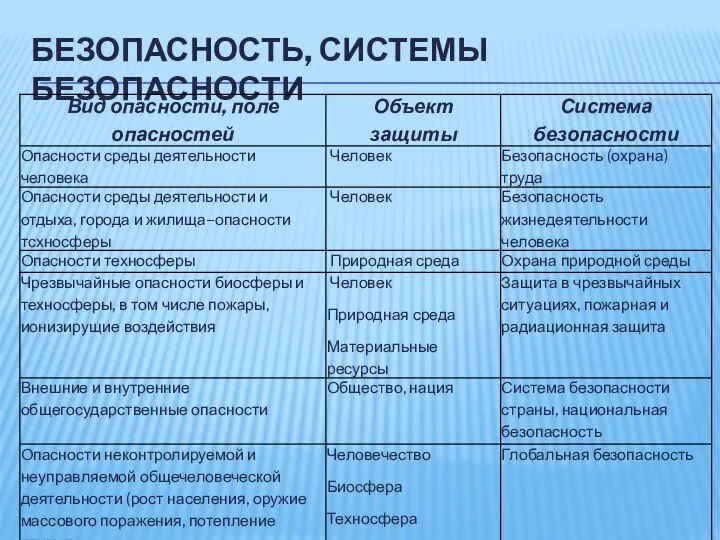 БЕЗОПАСНОСТЬ, СИСТЕМЫ БЕЗОПАСНОСТИ