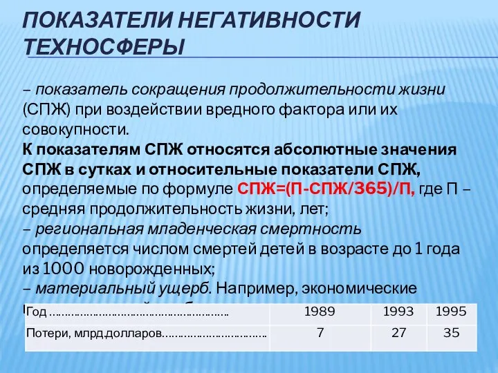 ПОКАЗАТЕЛИ НЕГАТИВНОСТИ ТЕХНОСФЕРЫ – показатель сокращения продолжительности жизни (СПЖ) при воздействии